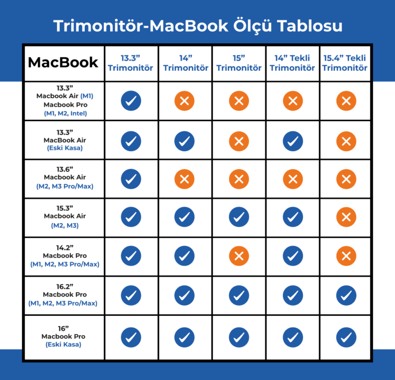 15" Trimonitör - Macbook Ölçü Tablosu