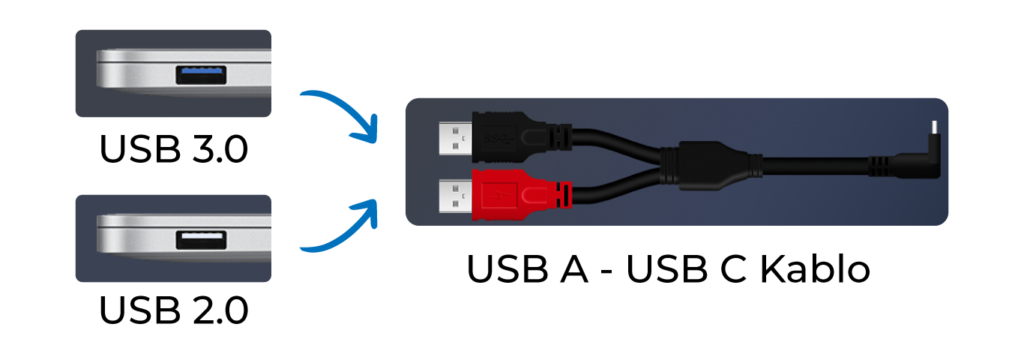 connection with usb a