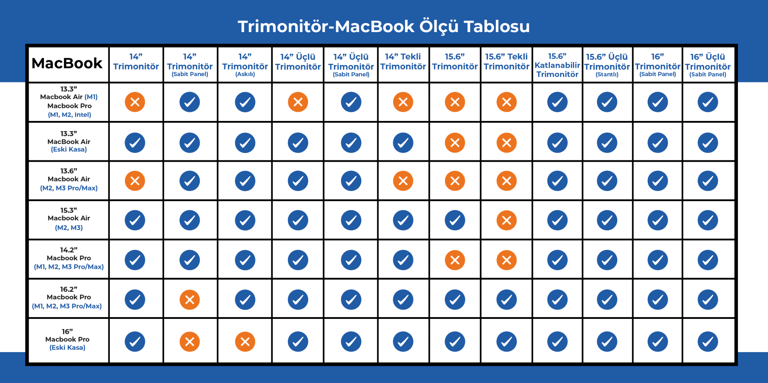 14" Tekli Trimonitör Ölçü Tablosu
