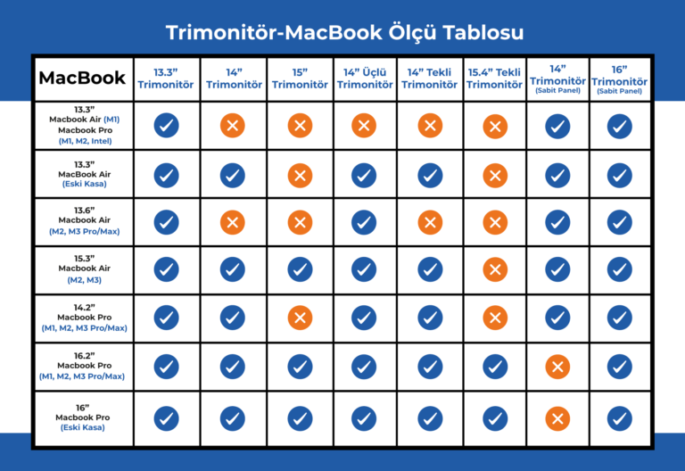 14" Trimonitör ve Mac Ölçü Tablosu