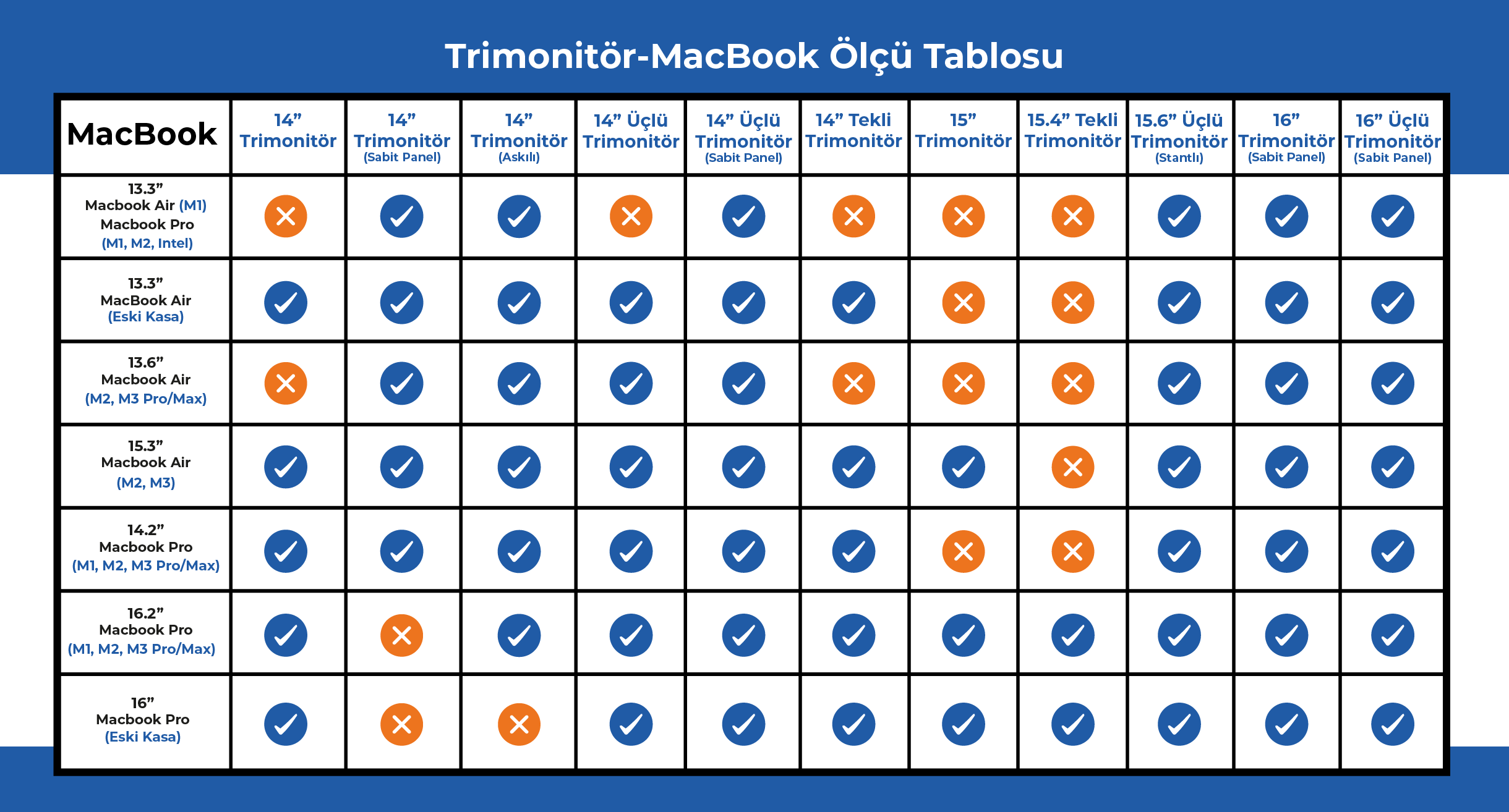 14" Üçlü Trimonitör Ölçü Tablosu