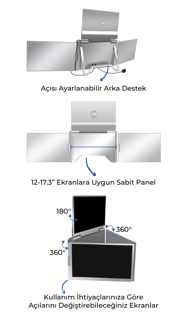 14" Üçlü Trimonitör (Sabit Panel) Ergonomik Tasarım