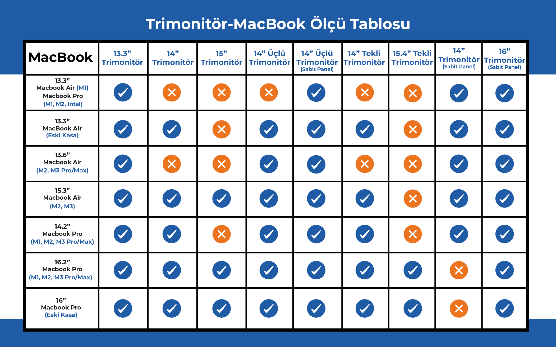 14" Üçlü Trimonitör (Sabit Panel) ve Mac Ölçü Tablosu