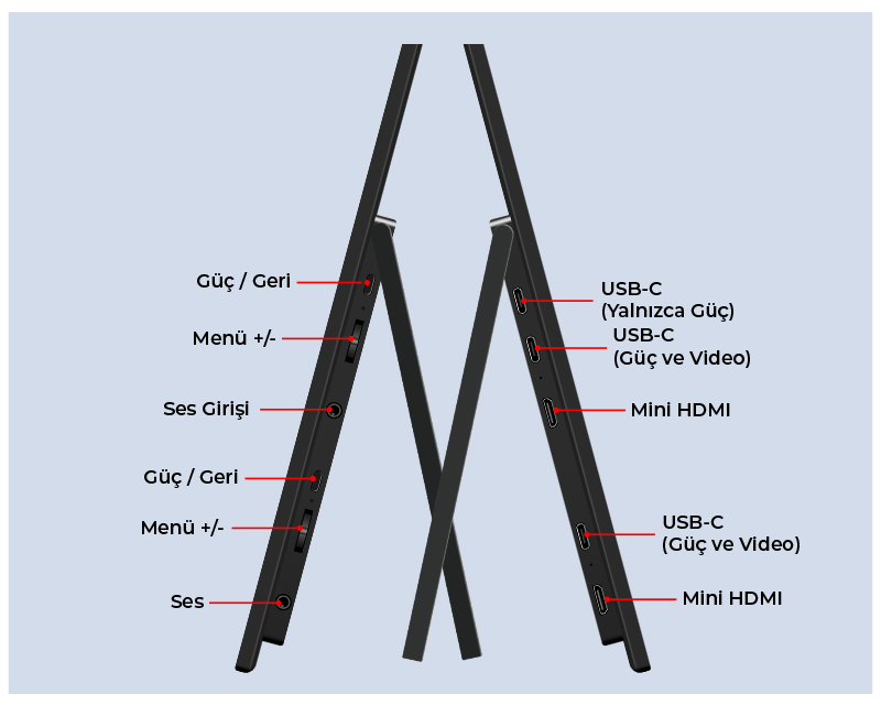 15.6" Giriş ve Düğmeler